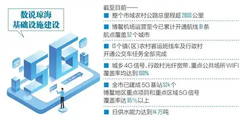 基础设施和公共服务是什么专业的，揭秘，基础设施与公共服务专业，培养未来城市建设的生力军