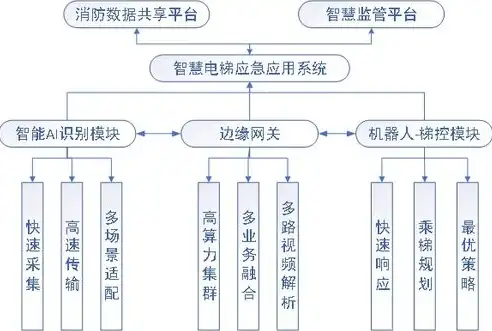 基础设施和公共服务是什么专业的，揭秘，基础设施与公共服务专业，培养未来城市建设的生力军