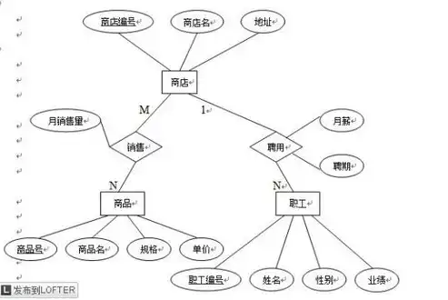 数据关系模型例题解析，深入解析数据关系模型例题，以E-R图为例