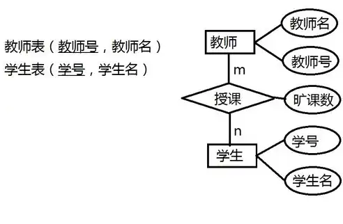 数据关系模型例题解析，深入解析数据关系模型例题，以E-R图为例