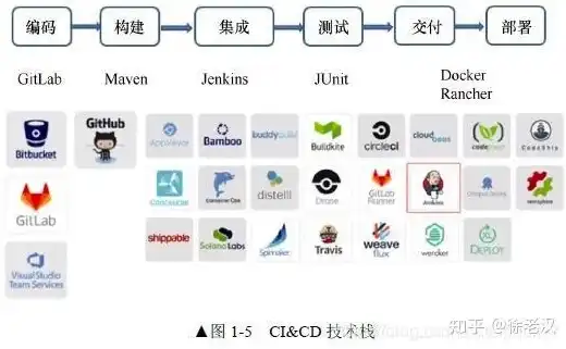 持续集成和持续交付的区别，持续集成与持续交付，本质差异与实施策略解析