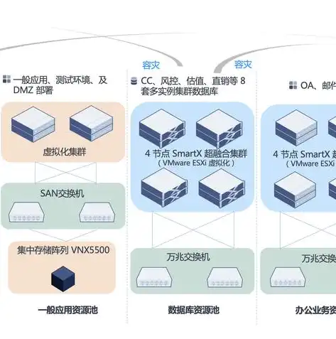 资源池管理中不可以进行哪种操作，资源池管理禁忌，哪些操作绝不能触碰？深度解析与规避策略