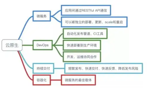 混合云部署架构图，混合云解决方案，构建灵活高效的企业级云平台架构