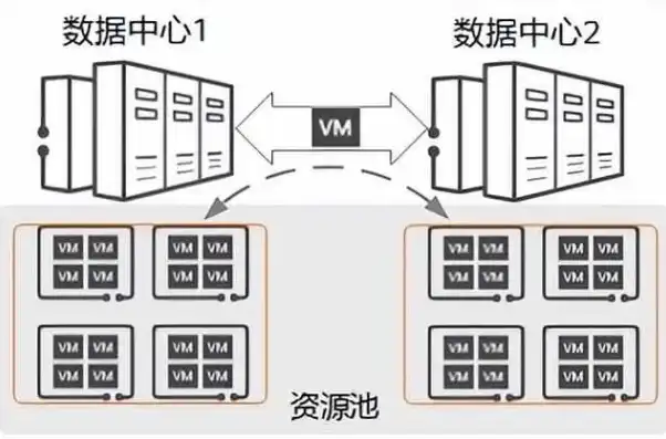 云资源池的优点有哪些方面，云资源池，智能化、高效能、可持续发展的新一代数据中心解决方案