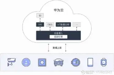 云资源池的优点有哪些方面，云资源池，智能化、高效能、可持续发展的新一代数据中心解决方案