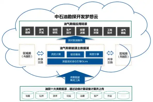 云资源池的优点有哪些方面，云资源池，智能化、高效能、可持续发展的新一代数据中心解决方案