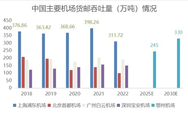 机场货物吞吐量，机场货邮吞吐量，解析其含义与重要性