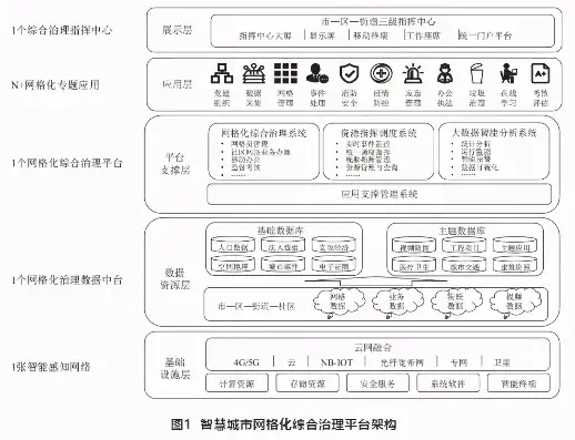 区级智慧城市，区级智慧城市，构建现代化社会治理新格局的实践与探索