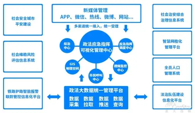 区级智慧城市，区级智慧城市，构建现代化社会治理新格局的实践与探索