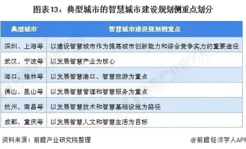 2021年智慧城市政策，2023年智慧城市政策解读，传承与创新并行，构建未来城市新格局