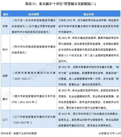 2021年智慧城市政策，2023年智慧城市政策解读，传承与创新并行，构建未来城市新格局