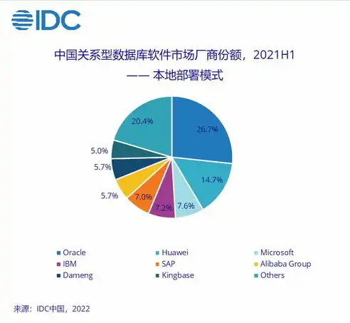 1,关系型数据库的特点是什么，深入解析关系型数据库的五大核心特点