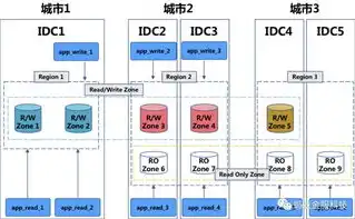 1,关系型数据库的特点是什么，深入解析关系型数据库的五大核心特点