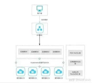 后端服务器搭建教程，深入浅出，后端服务器搭建实战教程