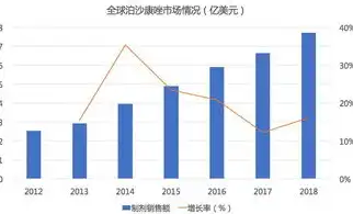 吞吐量如何预测数据，深度解析，如何精准预测数据吞吐量，提升企业运营效率