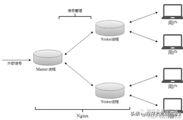 负载均衡器作用原理，揭秘负载均衡器，作用原理与实际应用解析