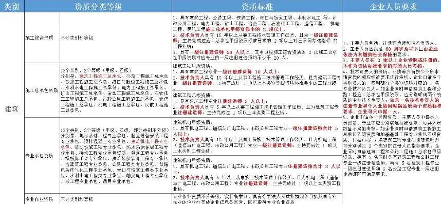 建筑行业建筑工程乙级资质业务范围有哪些，建筑工程乙级资质业务范围详解，涵盖八大领域，助力企业拓展业务版图