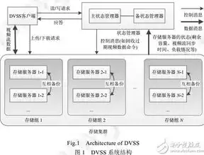 分布式存储性能测试，深度解析分布式存储性能测试，揭秘高效存储系统的奥秘