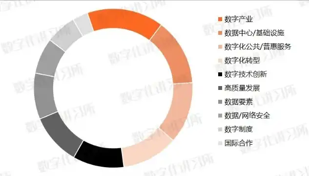 数据保护官含义，数据保护官，数字时代的守护者，薪酬揭秘与职业发展前景分析