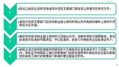 什么称为合规性管理措施的内容，合规性管理措施，企业稳健发展的坚实基石