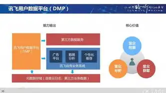 大数据在生活中的应用有哪些PPT，大数据时代，揭秘生活中的应用奇迹