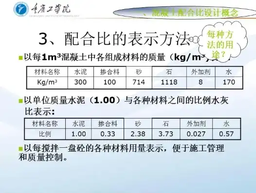 混凝土的配合比计算视频，混凝土配合比计算深度解析，视频教程带你轻松掌握