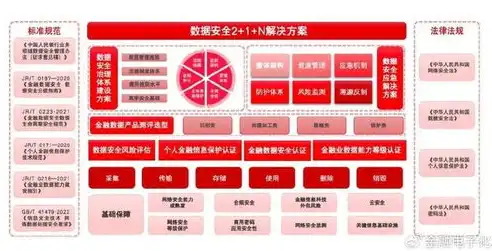 数据安全保障措施怎么写，数据安全保障，全方位策略与实施指南