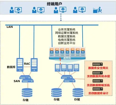 数据安全防护系统的描述，全面解析数据安全防护系统，守护信息安全，筑牢数字防线