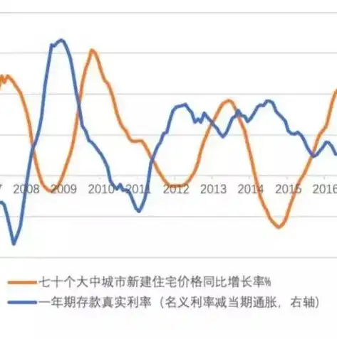 数据库和数据的区别，数据库与数据的本质区别，揭秘二者之间的微妙联系