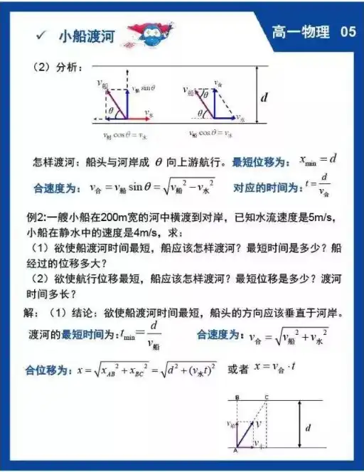 合格性物理考试必备知识点有哪些内容，合格性物理考试核心知识点解析与备考策略