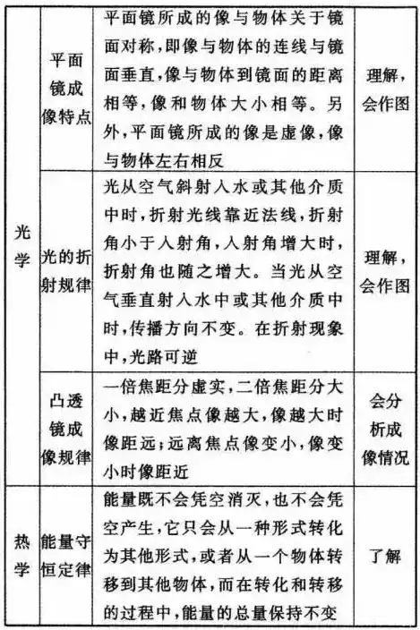 合格性物理考试必备知识点有哪些内容，合格性物理考试核心知识点解析与备考策略