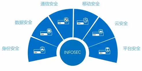 数据安全需要解决的四个问题，数据安全，聚焦四大核心问题，筑牢信息安全防线