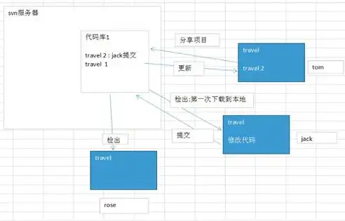 哪个是软件代码版本控制软件的软件，深入解析，代码版本控制软件盘点与选型指南