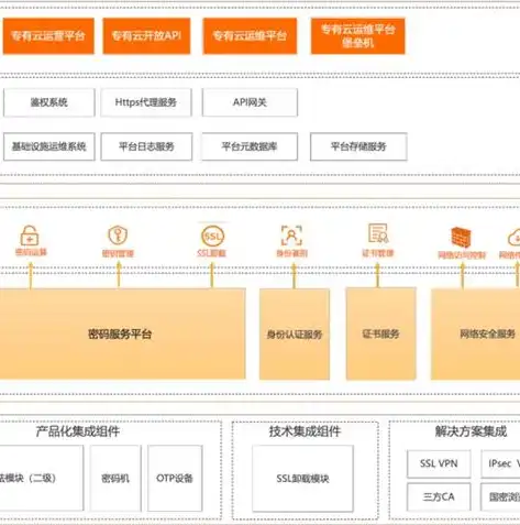 虚拟化软件多少钱一套，揭秘虚拟化软件市场，价格差异大，如何选择合适的一套？