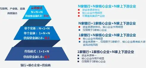 中企云链业务模式问题怎么解决，中企云链业务模式问题解析及解决方案探讨