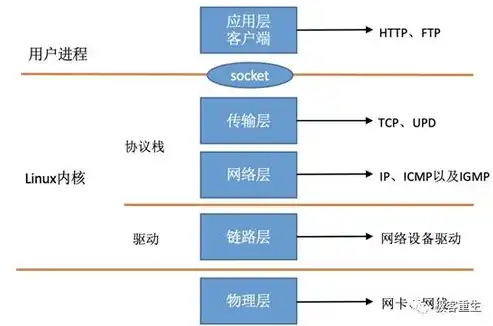 后端服务系统有哪些类型的，深入解析后端服务系统的多样化类型及其应用场景