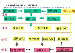 后端服务系统有哪些类型的，深入解析后端服务系统的多样化类型及其应用场景