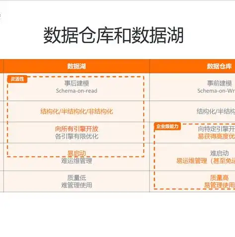 数据仓库的主要特性包括，数据仓库的五大核心特性，构建企业数据资产库的基石