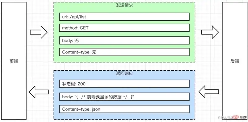 常见的前端和后端服务器有哪些，深入解析，常见的前端与后端服务器及其功能特点