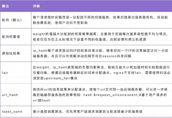 常见的前端和后端服务器有哪些，深入解析，常见的前端与后端服务器及其功能特点