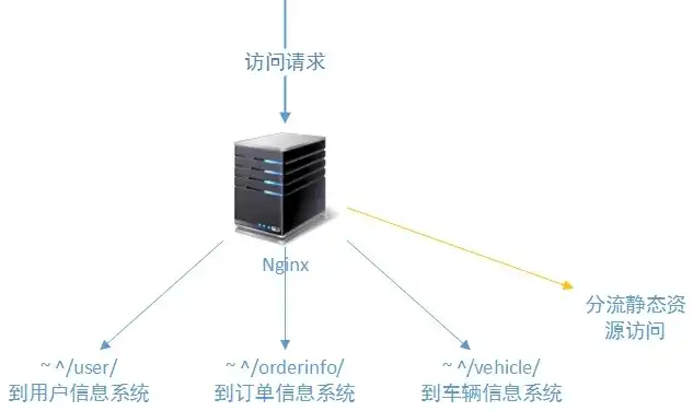 负载均衡的几种方式是什么，深度解析，负载均衡的多样策略与应用场景