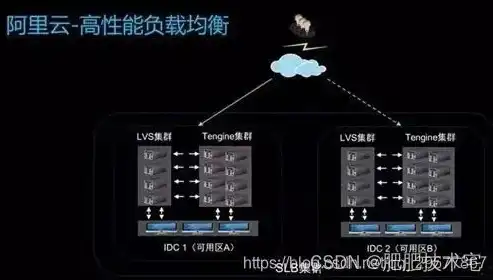 负载均衡的几种方式是什么，深度解析，负载均衡的多样策略与应用场景