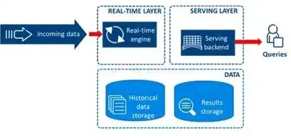 数据仓库都有哪些功能呢英文，Exploring the Diverse Functions of Data Warehouses