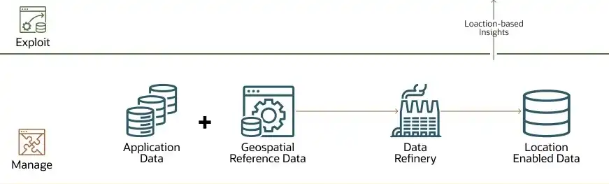 数据仓库都有哪些功能呢英文，Exploring the Diverse Functions of Data Warehouses