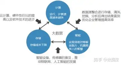 云计算虚拟化和分布式存储的关系，云计算虚拟化与分布式存储的协同发展，构建高效数据中心的基石