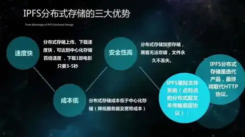 云计算虚拟化和分布式存储的关系，云计算虚拟化与分布式存储的协同发展，构建高效数据中心的基石