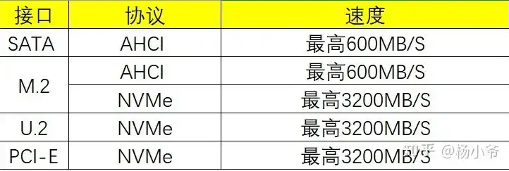 保存数据ssd还是机械硬盘好，固态硬盘与机械硬盘，存储性能的较量，究竟谁更胜一筹？