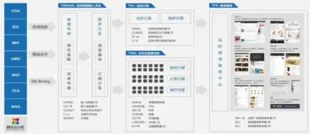 大数据 电商，大数据赋能下的电商平台运营策略解析与实战案例分享