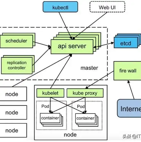 微服务 docker k8s，深入解析微服务架构在Docker与Kubernetes环境下的实践与应用