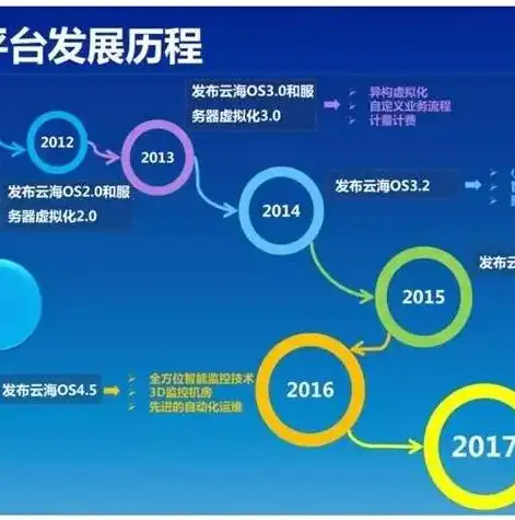 国产虚拟化有哪些推荐软件好用点，深度解析，国产虚拟化软件盘点，这些热门选择值得一试！